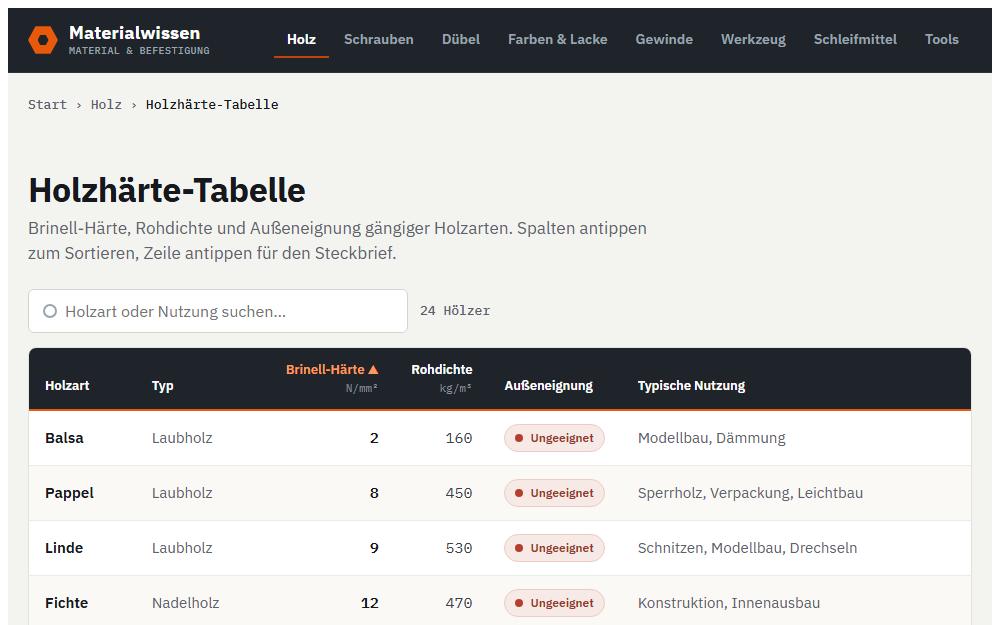 Screenshot materialwissen.de/holz/holzhaerte-tabelle am Desktop